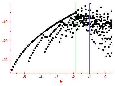 Strength function log